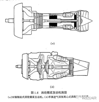 渦軸發(fā)動機與渦漿發(fā)動機，減速器輸出軸轉速的比較，渦軸與渦漿發(fā)動機減速器輸出軸轉速比較