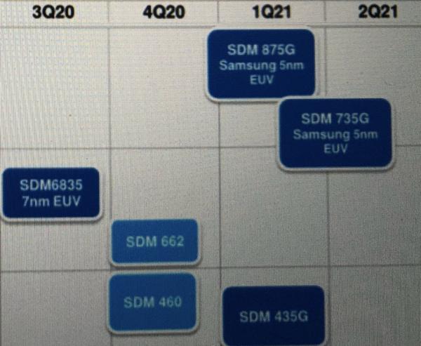 驍龍600與天機800，性能與技術的深度對比，驍龍600與天機800，性能技術深度對比解析