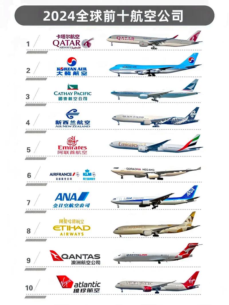 俄羅斯十大航空公司概述及特點分析，俄羅斯十大航空公司概述與特點深度剖析