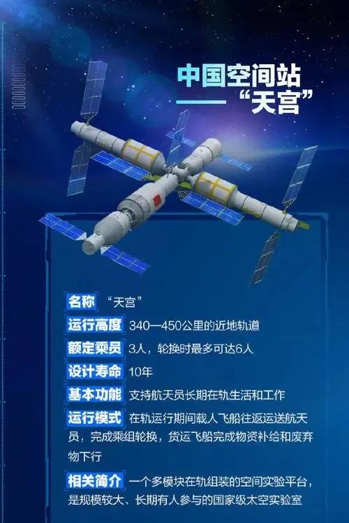 中國的空間站名字，探索太空的新里程碑，中國空間站名字揭曉，探索太空新里程碑的啟航點