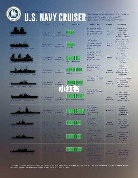 美國海軍第三艦隊編制詳解，美國海軍第三艦隊編制全解析